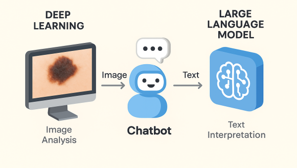 Integrasi Deep Learning dan Large Language Model dalam Pengembangan Chatbot untuk Deteksi Kanker Kulit